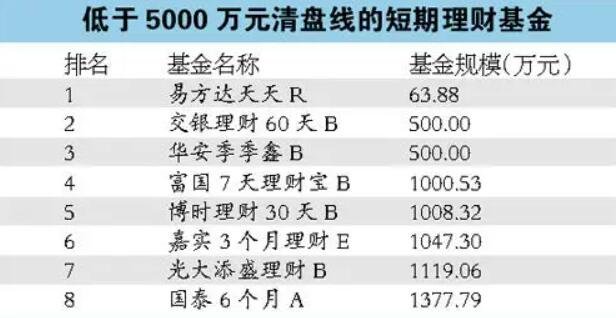 短期理财基金.jpg