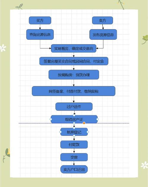 沈阳二手房贷款流程_沈阳二手房贷款_沈阳二手房贷款手续