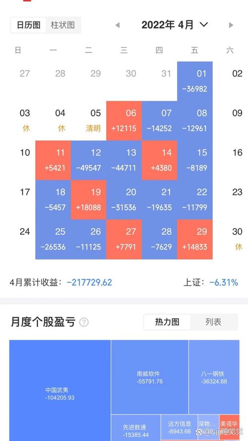 逼真股票模拟游戏推荐_股票模拟游戏大全2024_模拟股票投资分析报告