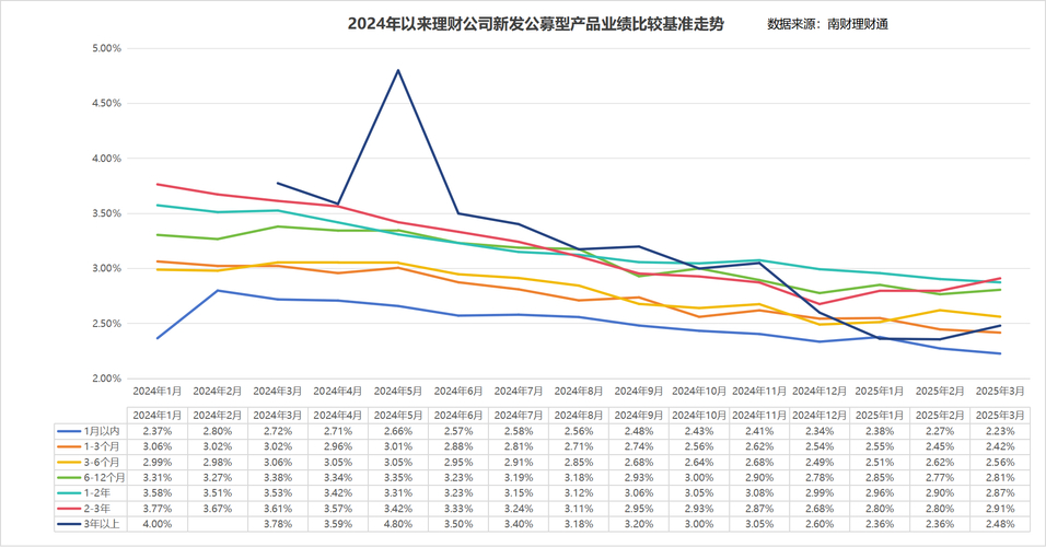理财产品业绩比较基准下调_银行理财产品业绩基准下降原因_招商银行 理财产品 风险