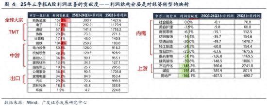 股票市场流动性指标_牛市调整程度评估_AH牛市基础分析