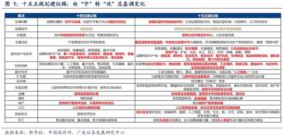 AH牛市基础分析_股票市场流动性指标_牛市调整程度评估