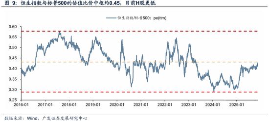 牛市调整程度评估_股票市场流动性指标_AH牛市基础分析