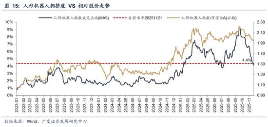 牛市调整程度评估_股票市场流动性指标_AH牛市基础分析