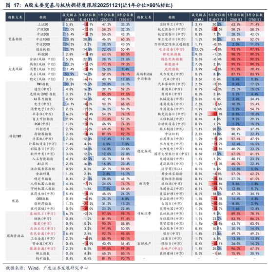 股票市场流动性指标_牛市调整程度评估_AH牛市基础分析