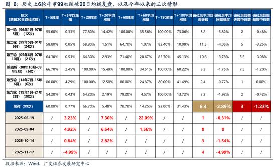 牛市调整程度评估_AH牛市基础分析_股票市场流动性指标