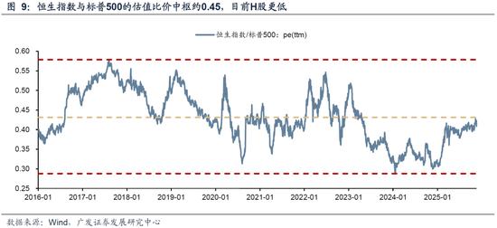 AH牛市基础分析_牛市调整程度评估_股票市场流动性指标