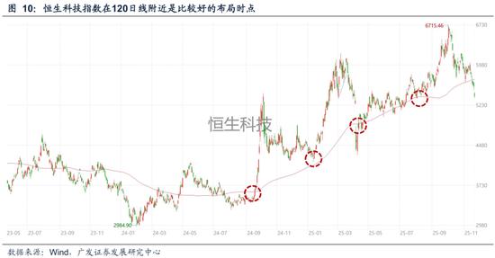 AH牛市基础分析_牛市调整程度评估_股票市场流动性指标