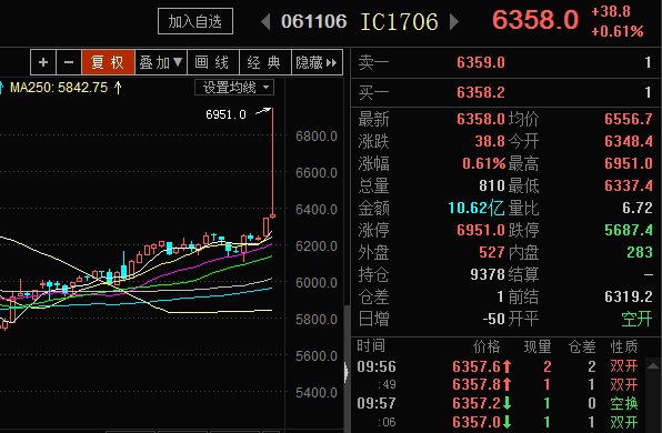 天鹅股份历史行情_中国股票市场黑天鹅事件_天鹅科技股票
