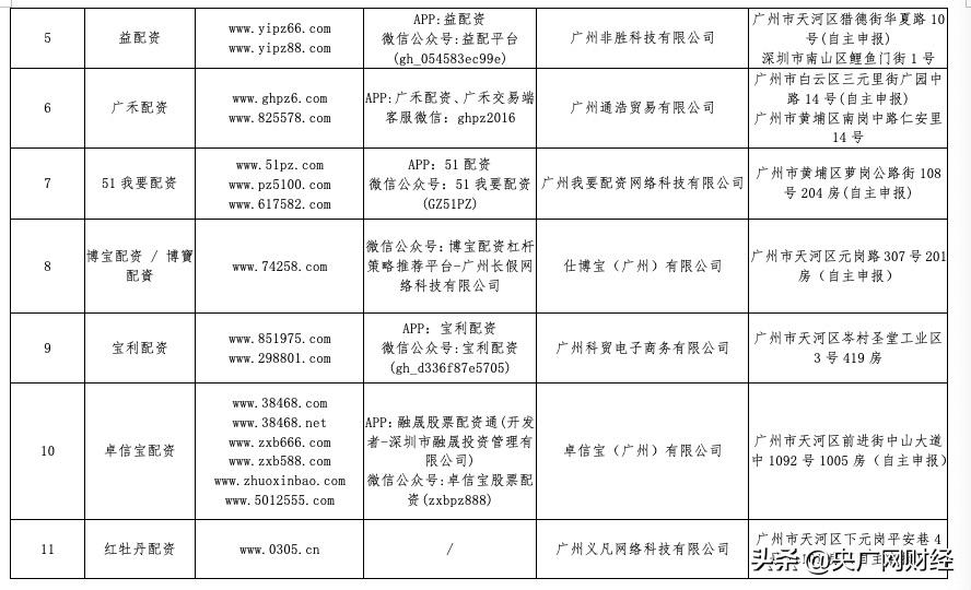 深圳证监局黑名单_天津本地股票配资公司哪家好_场外配资风险警示