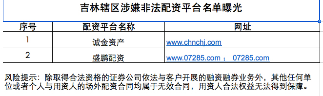 天津本地股票配资公司哪家好__ 广东证监局 证券期货业务资质