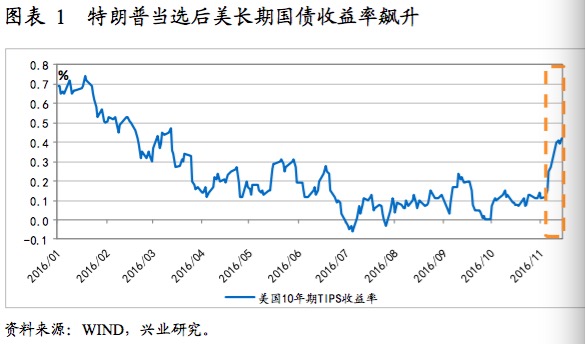 国内商品期货市场分析_大宗商品期货价格走势预测_现货多头 期货空头