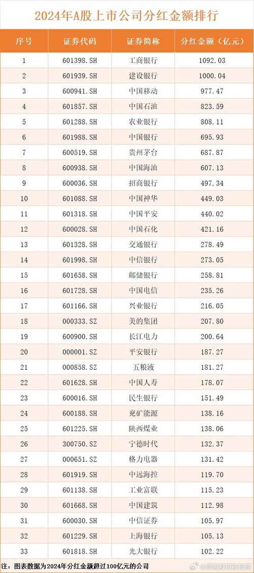 A股上市公司现金分红计划_2024年上市公司分红总额_哪些公司发放股票股利