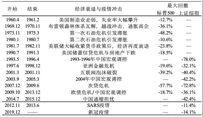 中国股票市场黑天鹅事件_天鹅股份历史行情_天鹅股份最新新闻