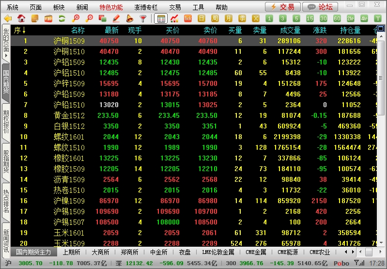 博易大师国内期货页面设置_博易大师-长江期货_期货主力合约加权最新价计算