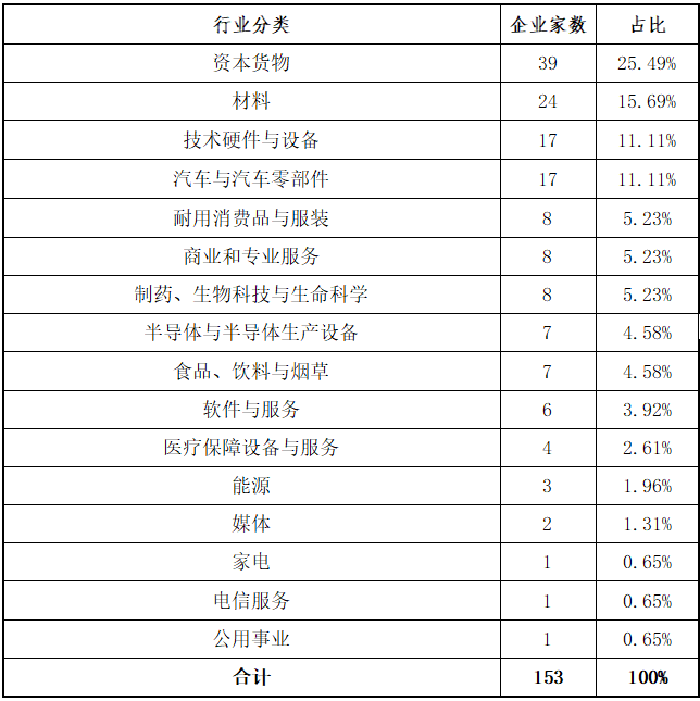 新三板2025年上半年在审企业分析_新三板2025年上半年挂牌企业分析_2025股票投资分析报告