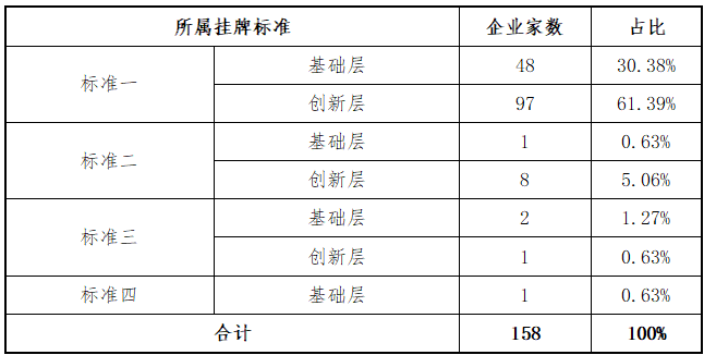 新三板2025年上半年在审企业分析_2025股票投资分析报告_新三板2025年上半年挂牌企业分析