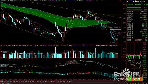 新手及散户应该如何理性的炒股