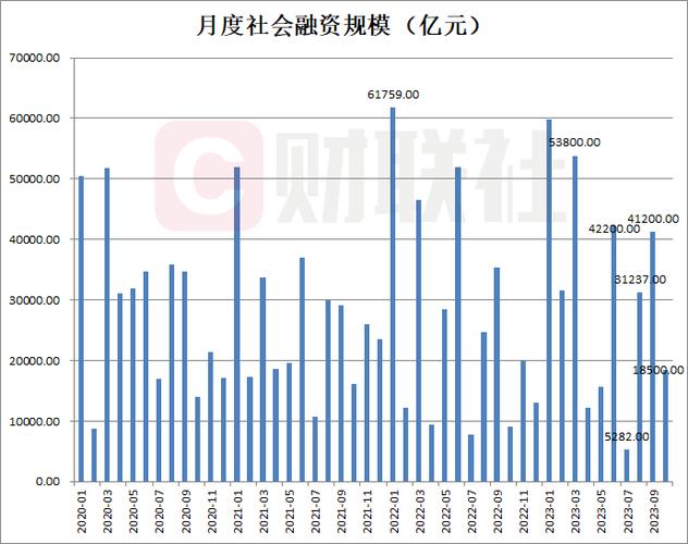 2022年社融增量32万亿_新增贷款数量_2022年贷款增量21万亿