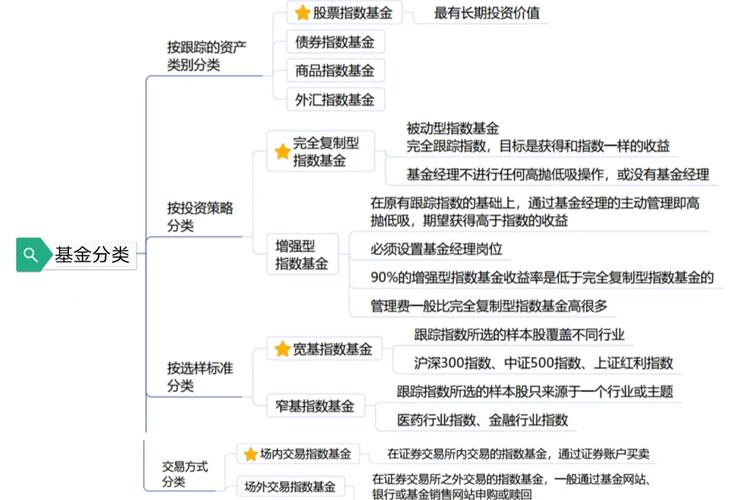 完全复制法指数基金投资策略_道指股指期货开户_存托凭证指数基金跟踪误差控制