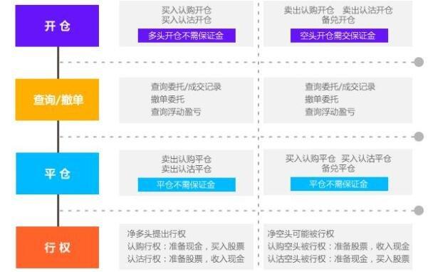 股票期权行权规则_股票期权行权_股票期权行权是利好还是利空