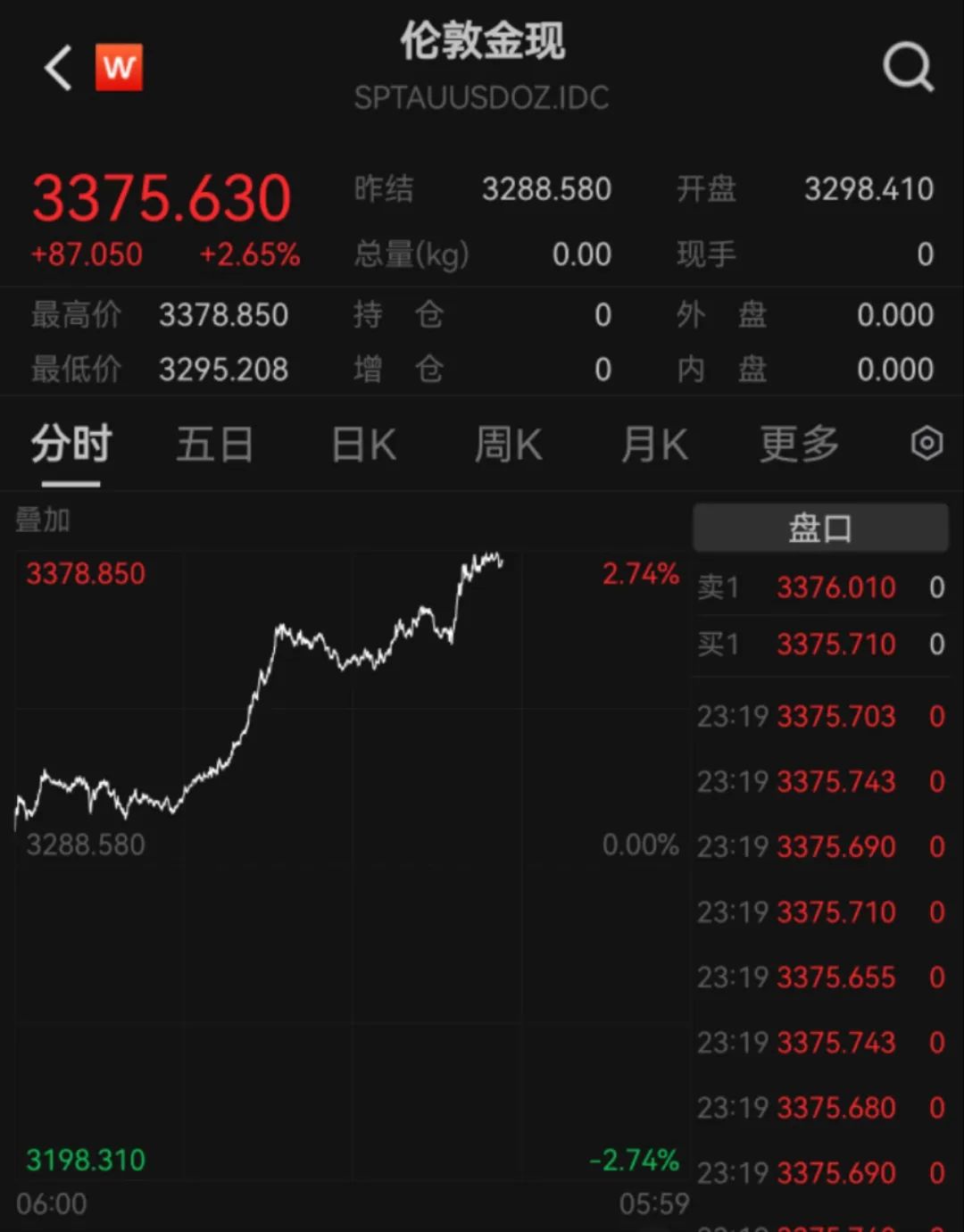 美国股票市场现状__ 美股市场6月2日开盘行情
