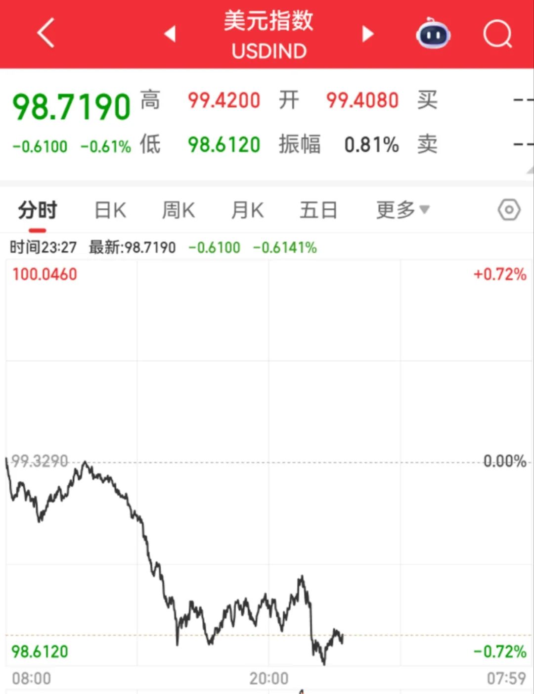 _美国股票市场现状_ 美股市场6月2日开盘行情