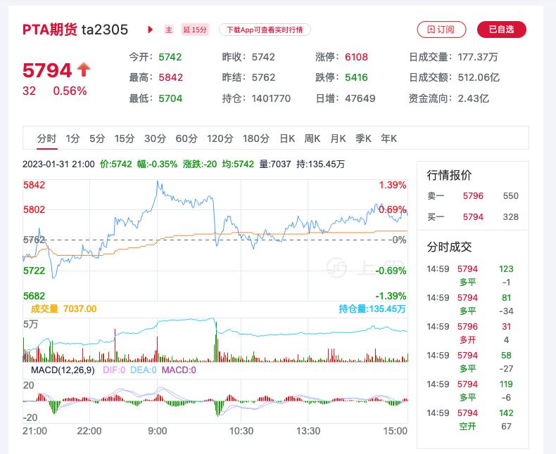 PTA期货市场分析_期货pta是什么意思_PTA价格影响因素