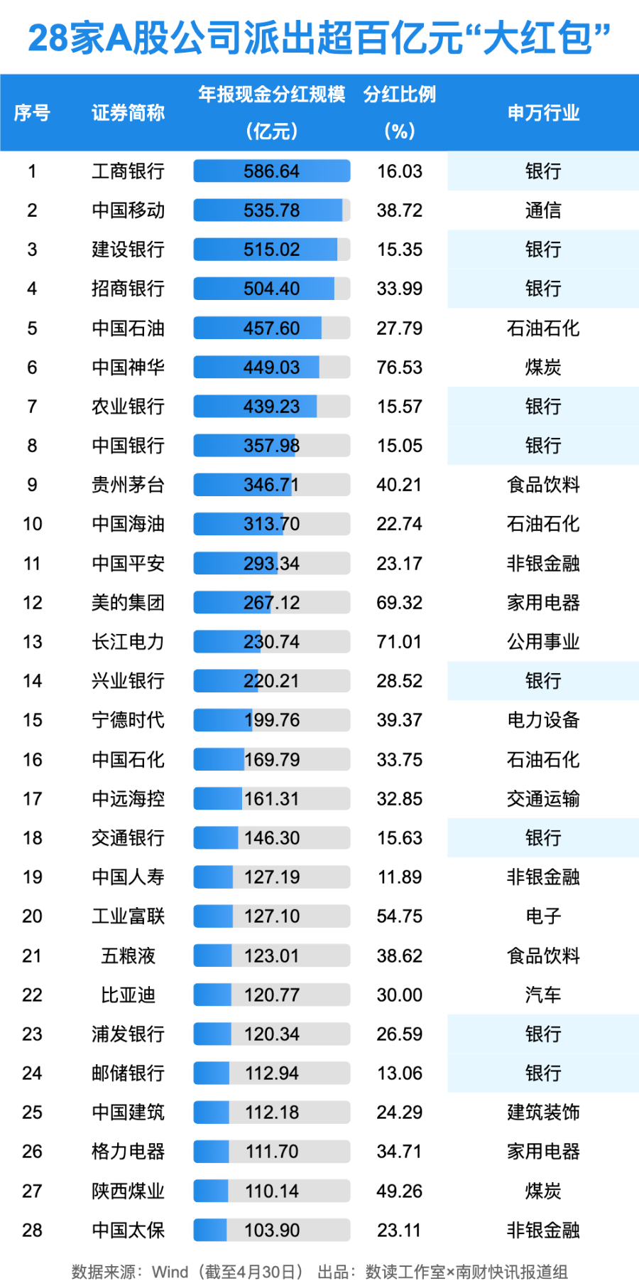 上市公司分红回购数据分析_哪些公司发放股票股利_A股2024年年报现金分红情况