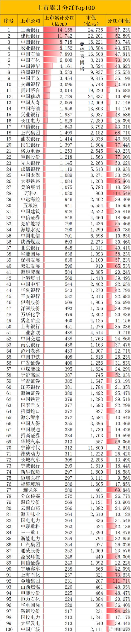 A股2024年年报现金分红情况_上市公司分红回购数据分析_哪些公司发放股票股利