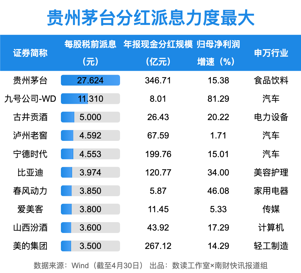 哪些公司发放股票股利_A股2024年年报现金分红情况_上市公司分红回购数据分析