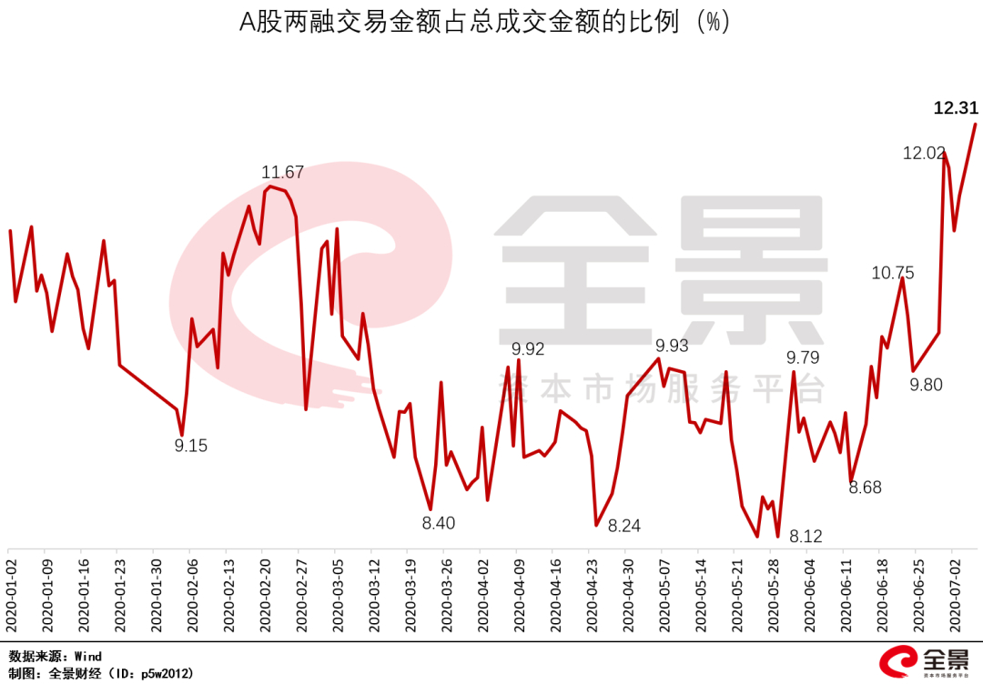 2015年股市异常波动原因分析_中国股票市场市值_场外配资监管措施