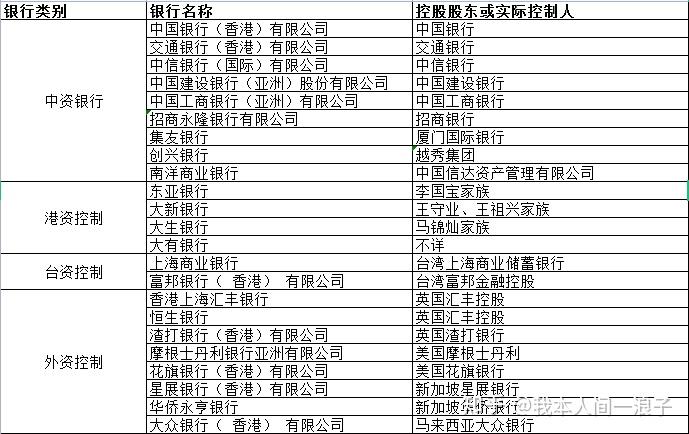 香港金管局监管机构_香港股票市场特点_香港银行体系三级发牌制度