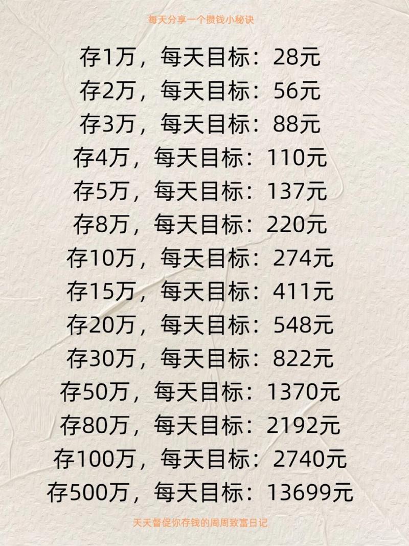 女人一定要学会理财_ 建立存钱习惯方法 _2025女性存钱目标 