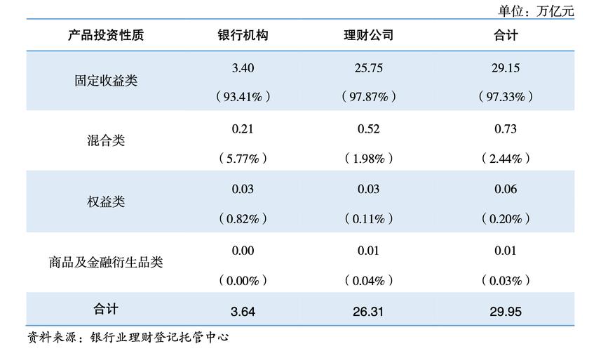 融360理财官网登陆不上_平均预期年化收益率_银行理财产品发行量