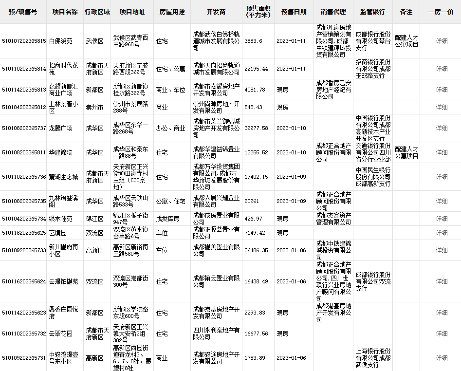  首套房贷利率动态调整机制 _成都二手房子贷款_成都预售证项目 