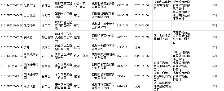  首套房贷利率动态调整机制 _成都预售证项目 _成都二手房子贷款
