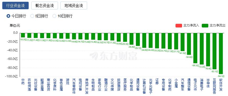 深证成指涨跌幅分析_A股三大指数宽幅震荡_沪深a股开户
