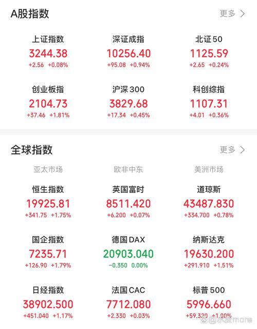 深证成指涨跌幅分析_A股三大指数宽幅震荡_沪深a股开户