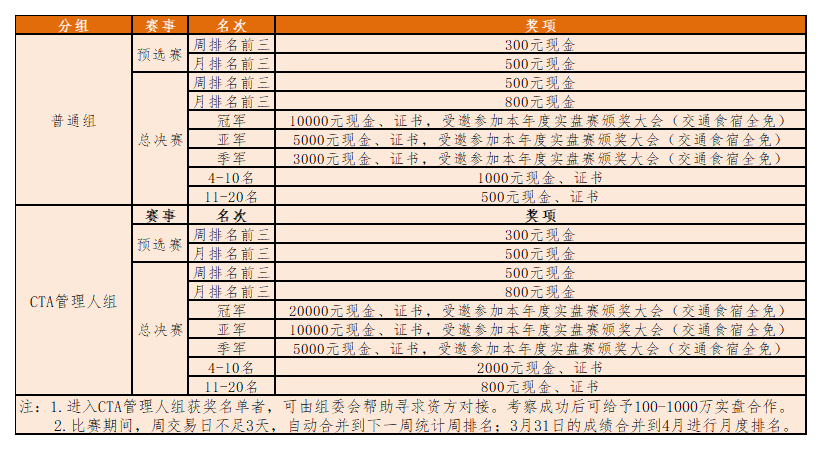 期货比赛中, 出金是否会导致累计净值增加_全国期货模拟交易大赛_期货日报模拟交易大赛