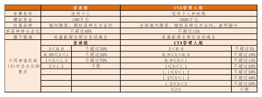 全国期货模拟交易大赛_期货日报模拟交易大赛_期货比赛中, 出金是否会导致累计净值增加