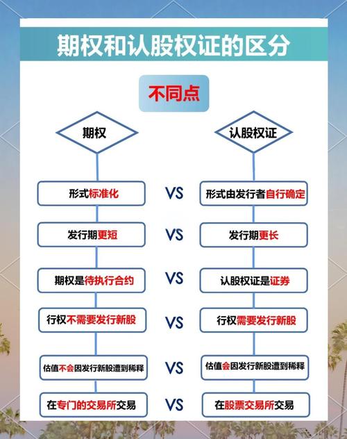 股票权证股票期权_股票期权与权证区别_股票期权定义与特点