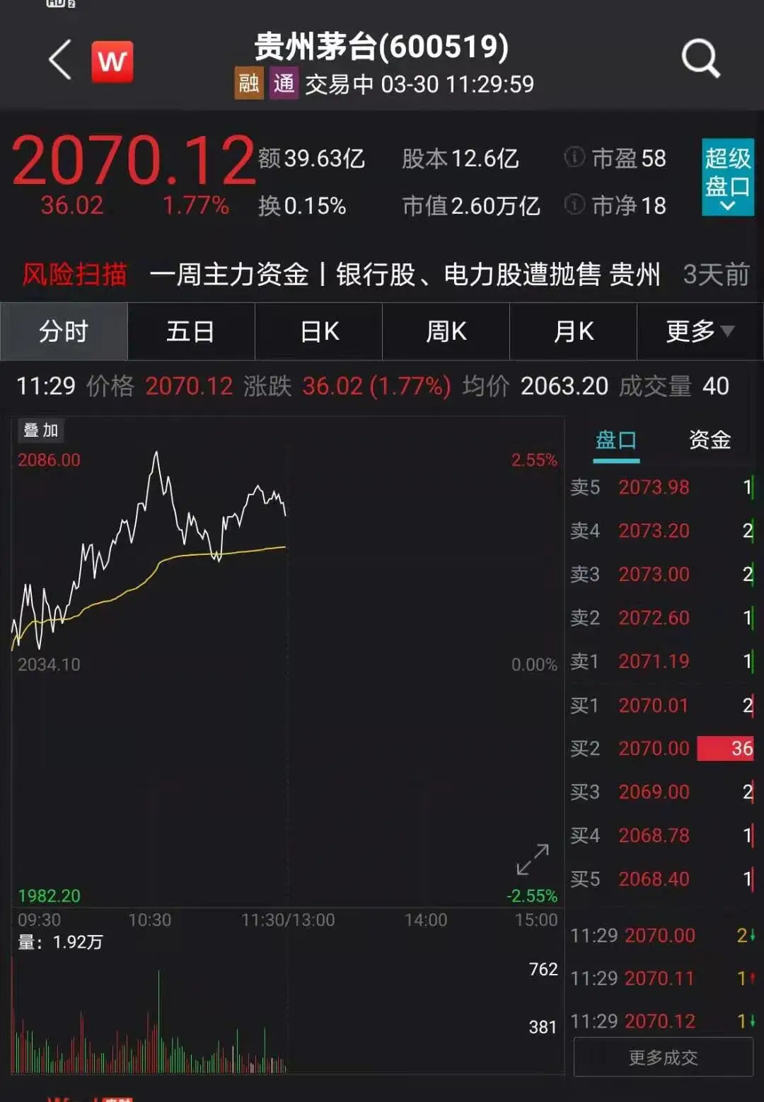 中国股票市场黑天鹅事件_天鹅科技股票_天鹅股份历史行情