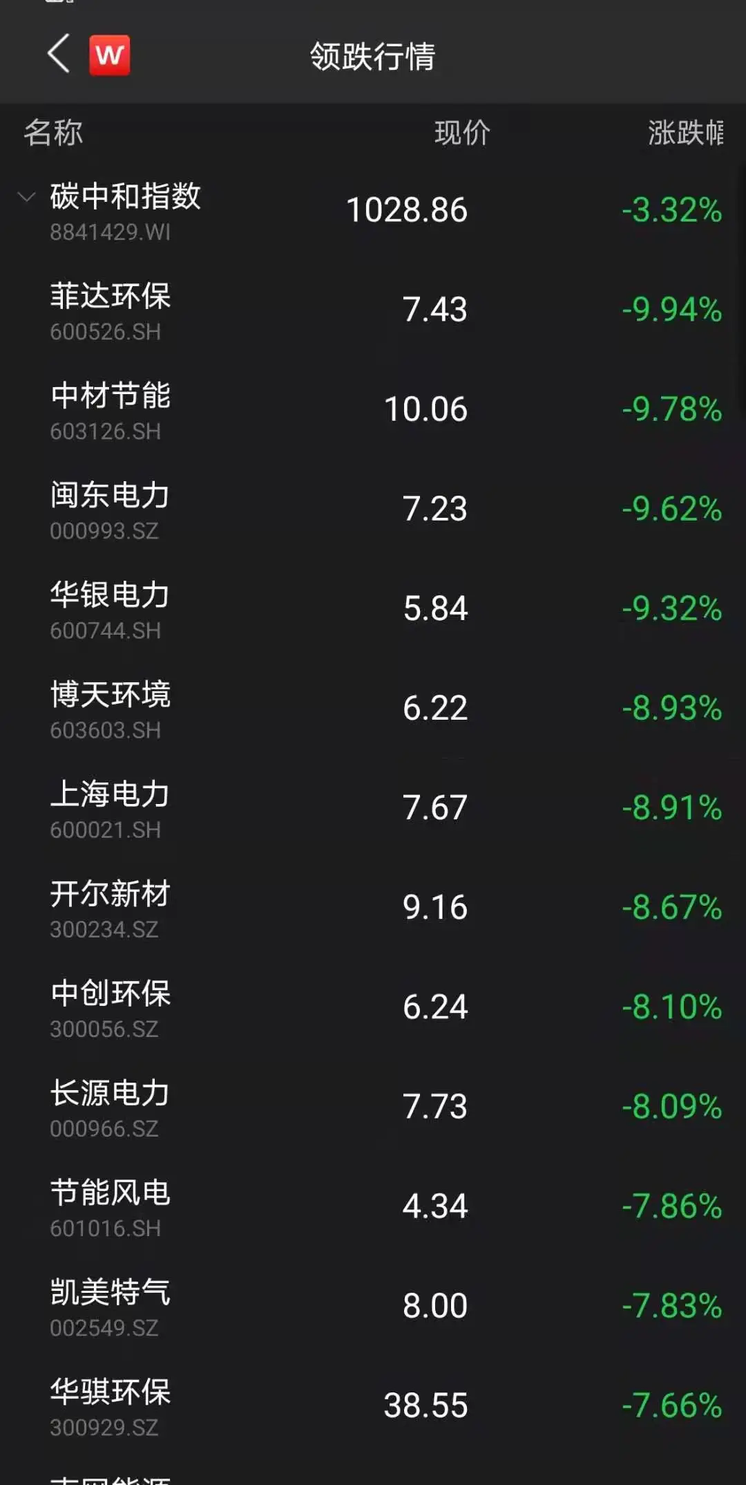 天鹅股份历史行情_中国股票市场黑天鹅事件_天鹅科技股票