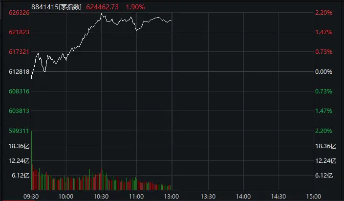 中国股票市场黑天鹅事件_天鹅股份历史行情_天鹅科技股票