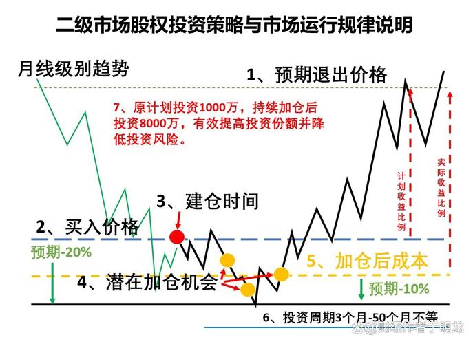 短期股票投资风险策略_技术分析市场热点_股票投资的缺点