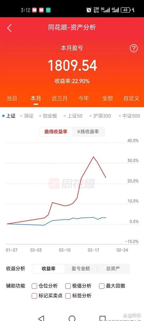 股指期货 抢帽子_股指期货操作情况_IF1503空仓盈利分析