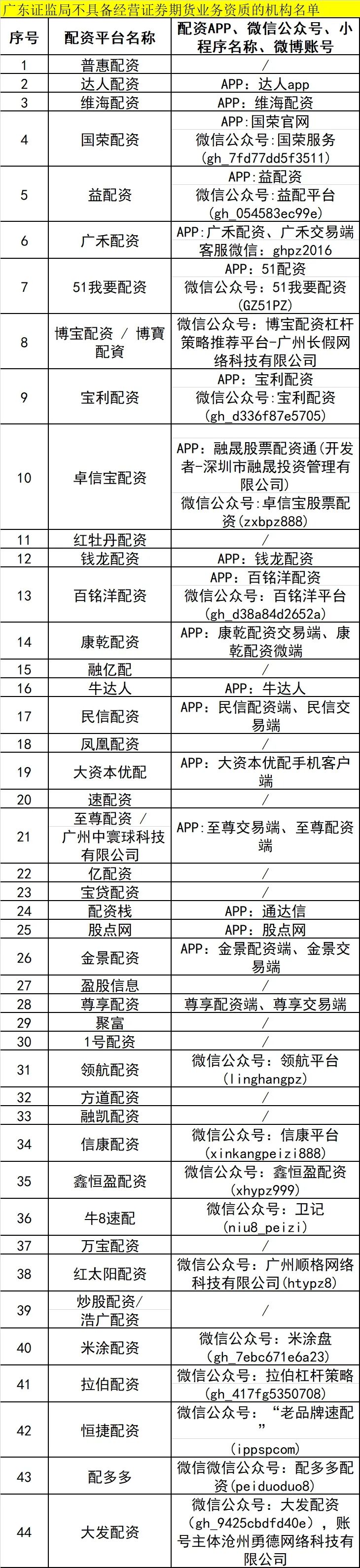 天津本地股票配资公司哪家好_场外配资黑名单_证监局风险提示