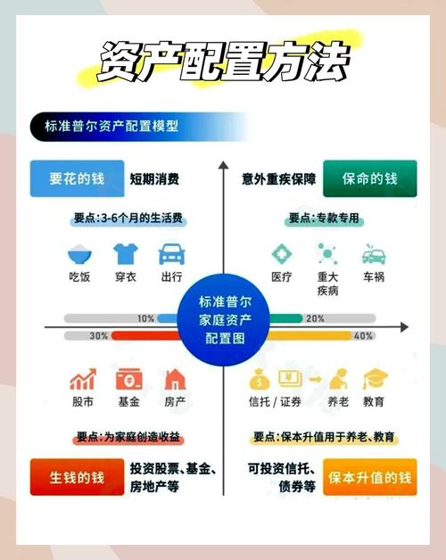 资产配置策略_股票选择策略_经理人股票期权