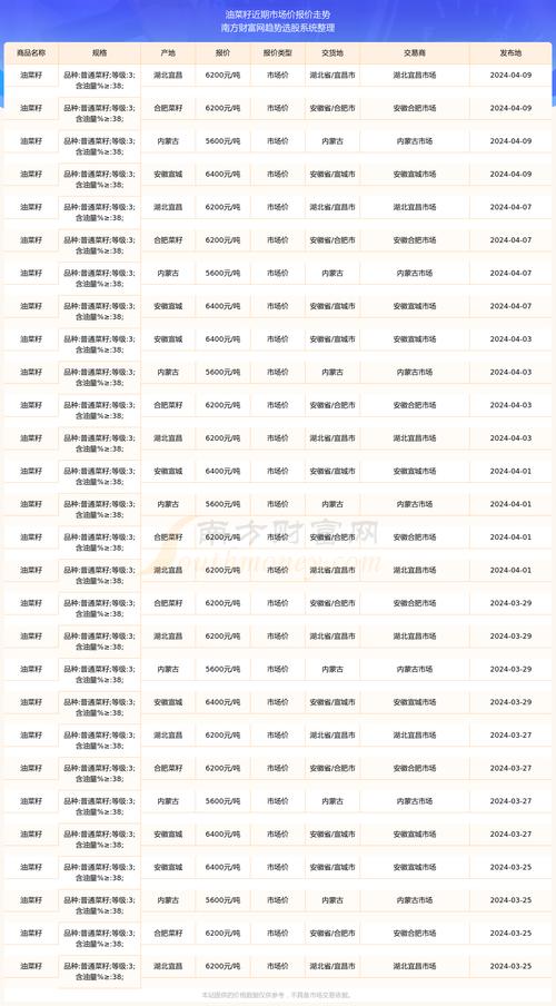 菜籽油期货概况_郑油期货市场参与主体分析_郑油期货菜籽油价格波动特点